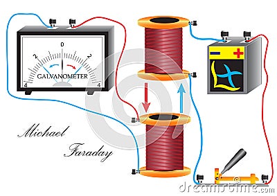 Installation of M. Faraday for the study of electromagnetic induction Vector Illustration